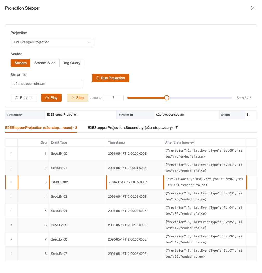 CritterWatch Projection Stepper — a projection replayed over a stream slice, with the source-mode picker, the tabbed per-instance timeline, each step's before / after state, and the Restart / Play / Step / scrubber toolbar parked mid-run