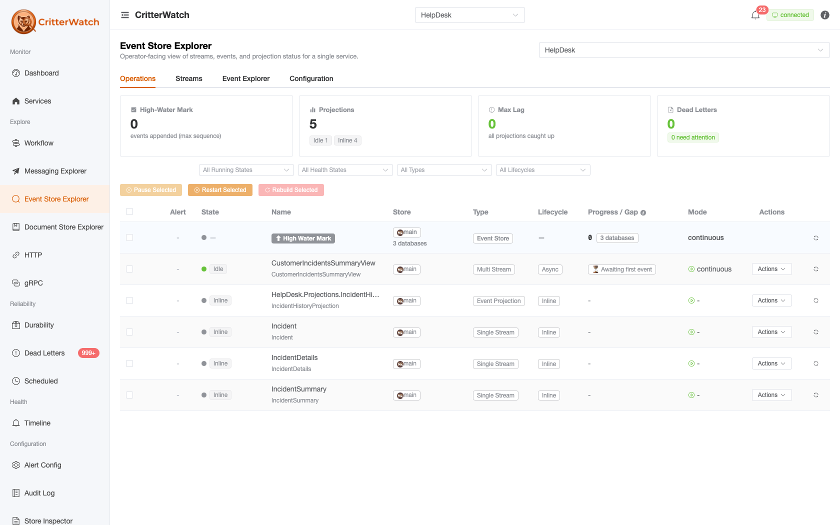 CritterWatch Projections view — every projection shard across all services with health, lifecycle, progress vs. gap, and run mode